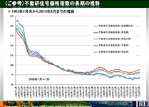 不動研住宅価格指数