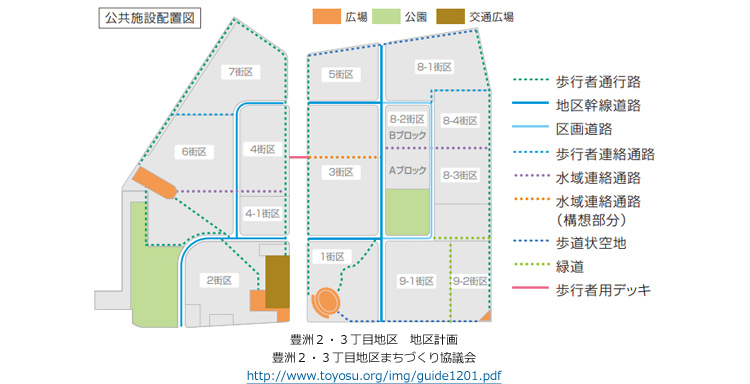 豊洲２・３丁目地区　地区計画
豊洲２・３丁目地区まちづくり協議会