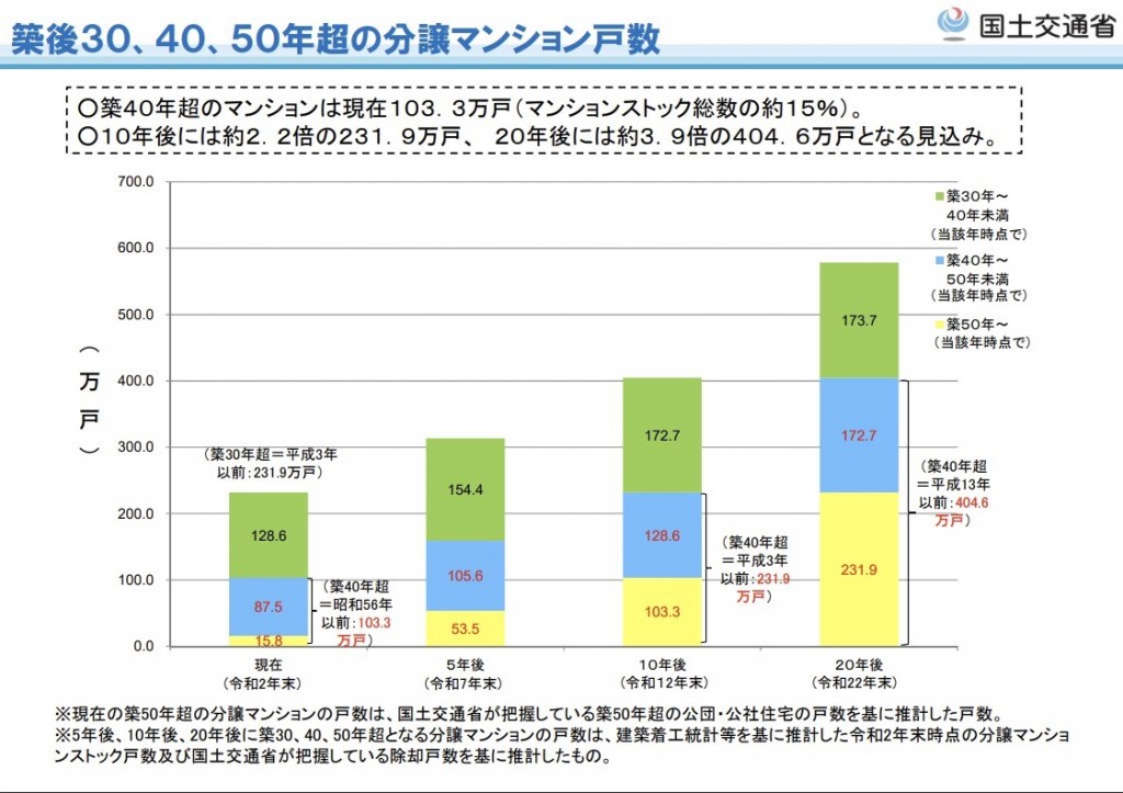 20210922%e3%83%9e%e3%83%b3%e3%82%b7%e3%83%a7%e3%83%b3%e3%82%b9%e3%83%88%e3%83%83%e3%82%af%e7%af%89%e5%8f%a4