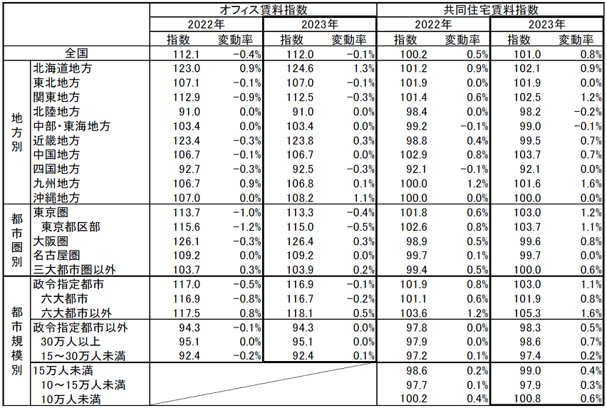 %e5%9b%b3%e8%a1%a8%ef%bc%91%e3%83%bb%e8%b3%83%e6%96%99%e6%8c%87%e6%95%b0