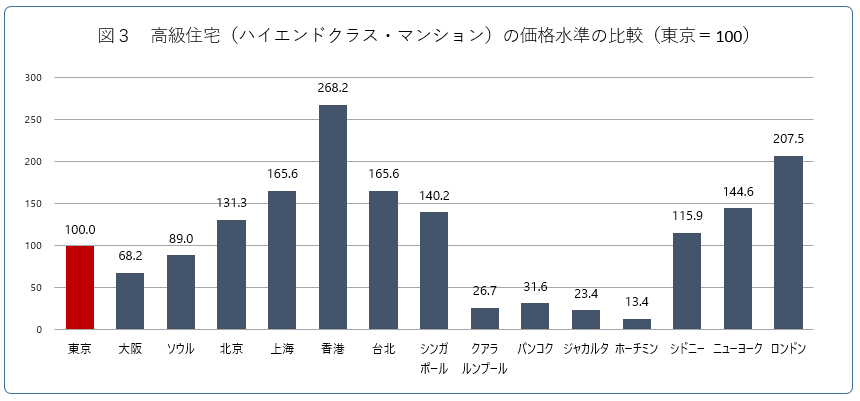 コラム】「不動産流通市場の回顧と展望」～2024年上半期における