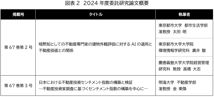 chart2