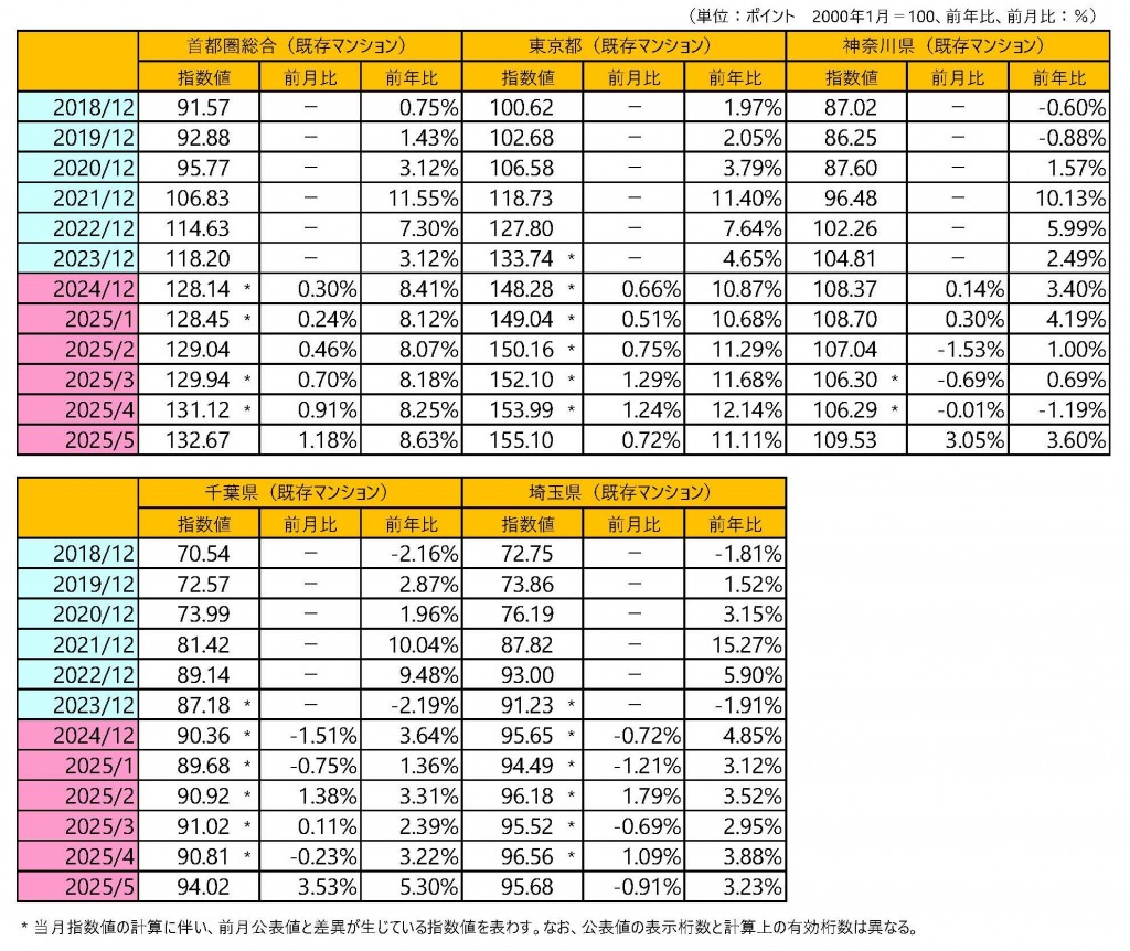 home-price-indices_250730_01