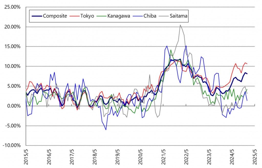 home-price-indices_250730_02