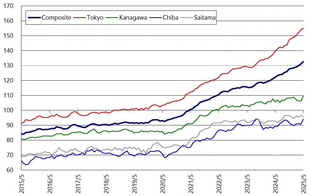 home-price-indices_250730_03