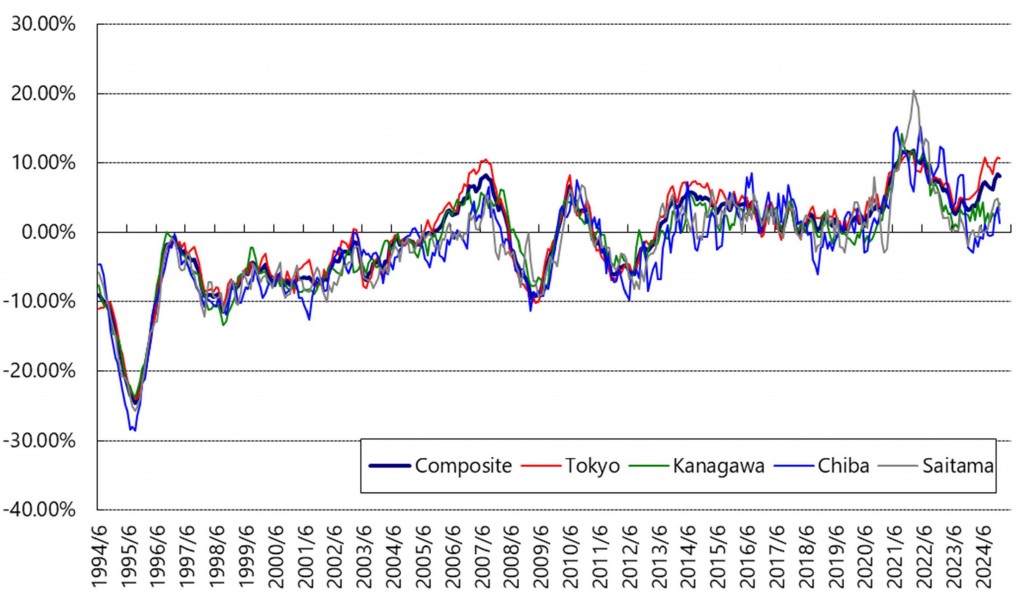 home-price-indices_250730_04