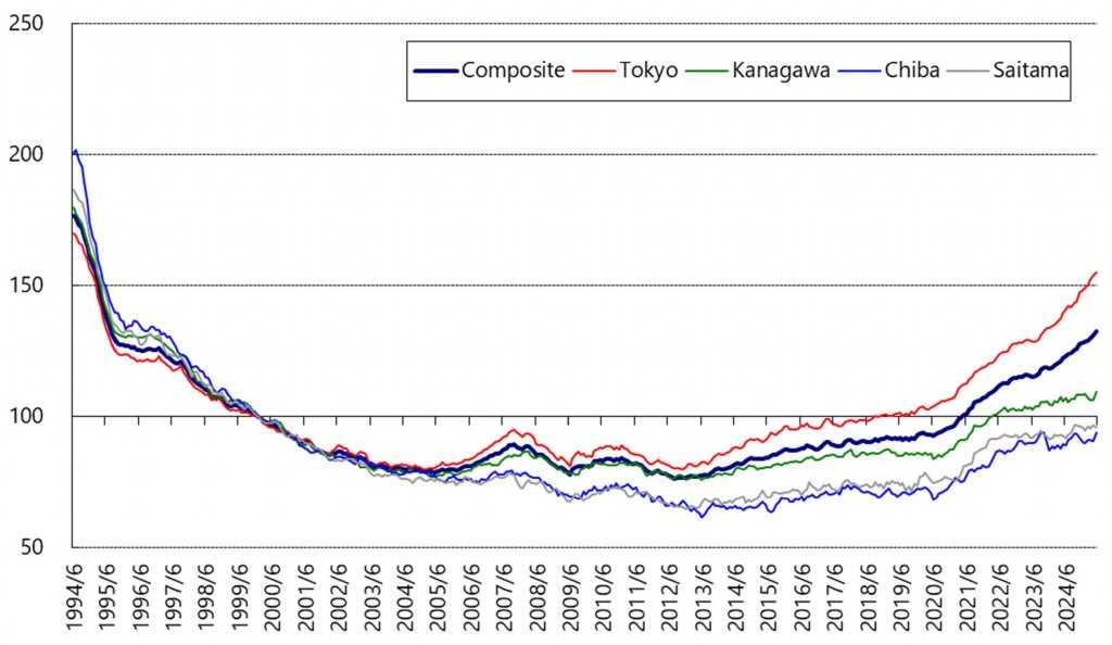 home-price-indices_250730_05