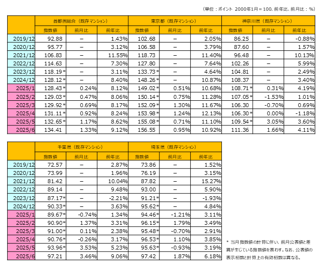 home-price-indices_202506_01