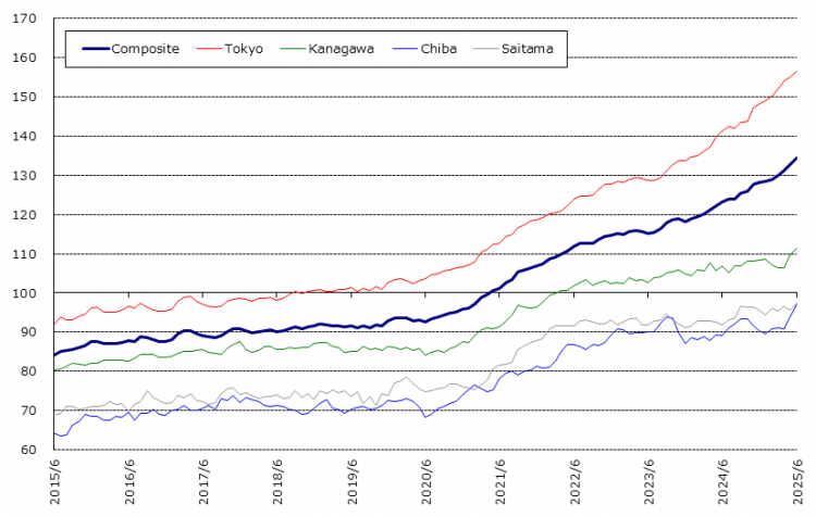 home-price-indices_202506_03