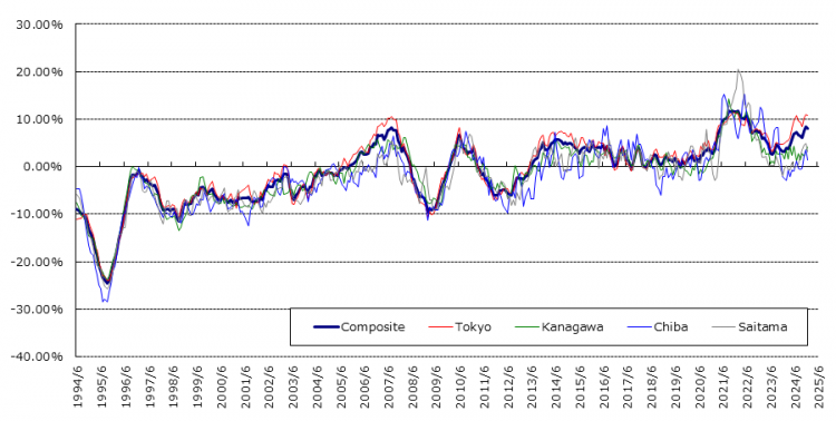 home-price-indices_202506_04