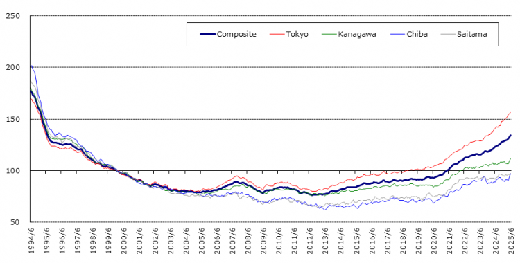 home-price-indices_202506_05