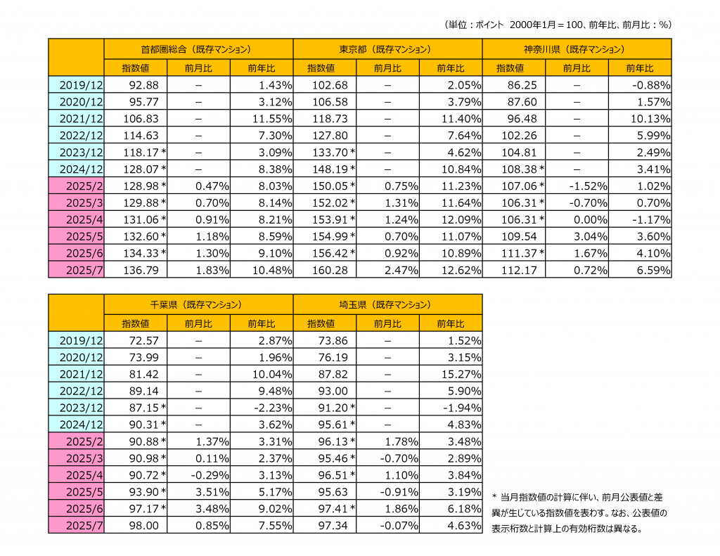 home-price-indices_202507_01