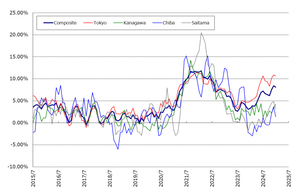 home-price-indices_202507_02