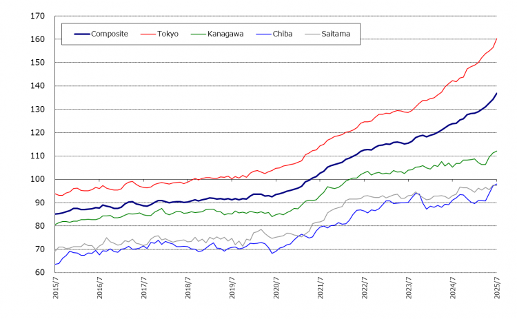 home-price-indices_202507_03