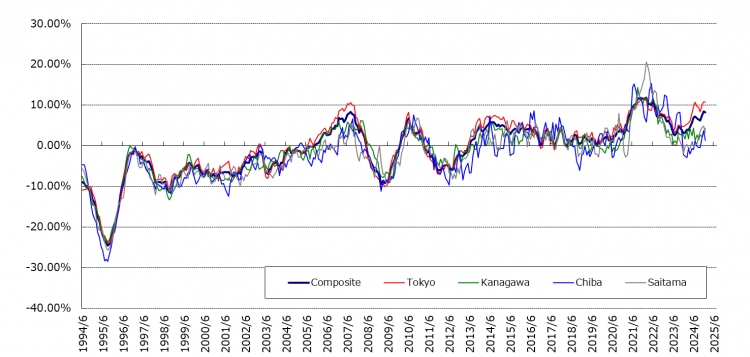 home-price-indices_202507_04
