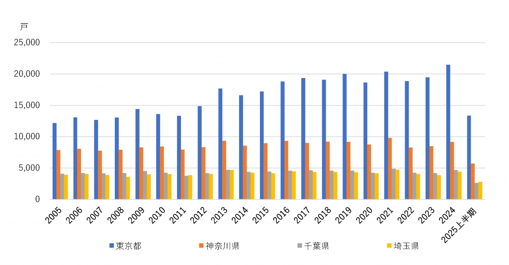 01_retrospective-and-outlook-on-the-real-estate-market