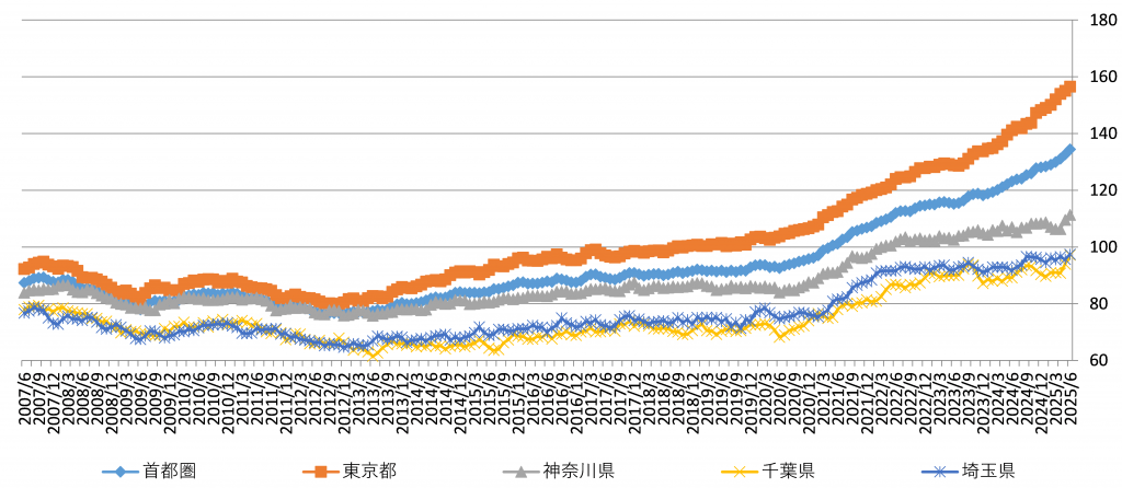 02_retrospective-and-outlook-on-the-real-estate-market