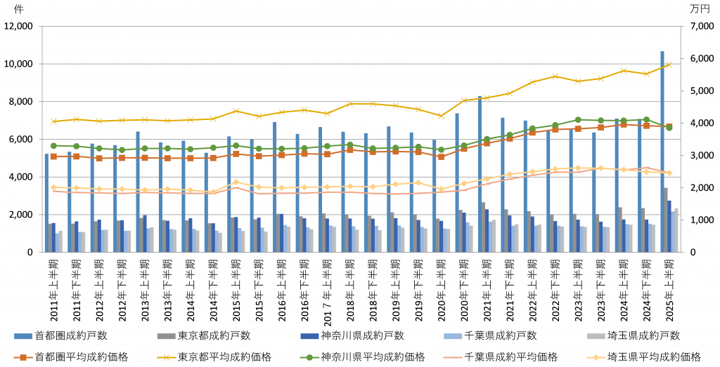 03_retrospective-and-outlook-on-the-real-estate-market