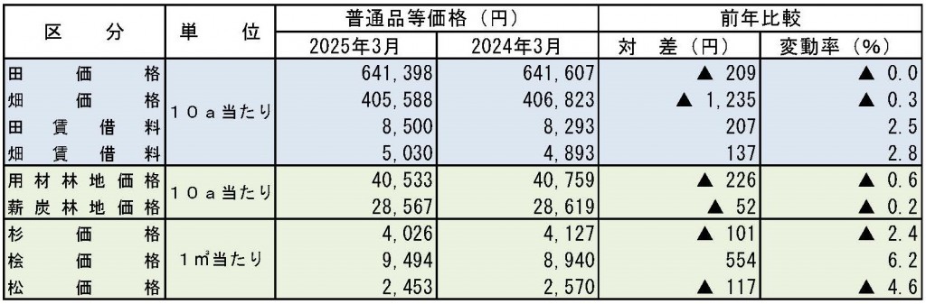farmland-and-forest-survey_2025