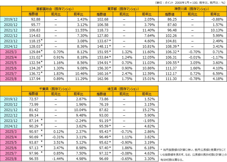 home-price-indices_202510_01new