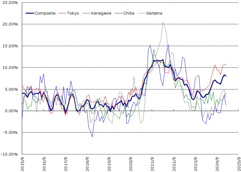 home-price-indices_202510_02new