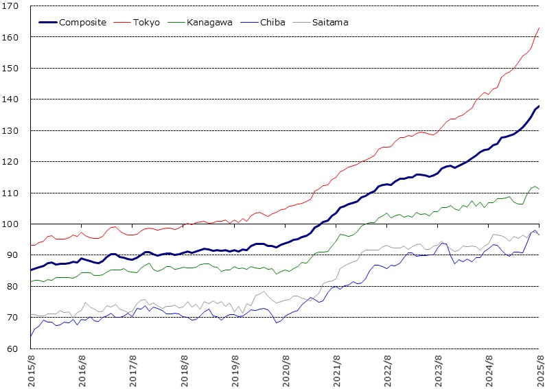 home-price-indices_202510_03new