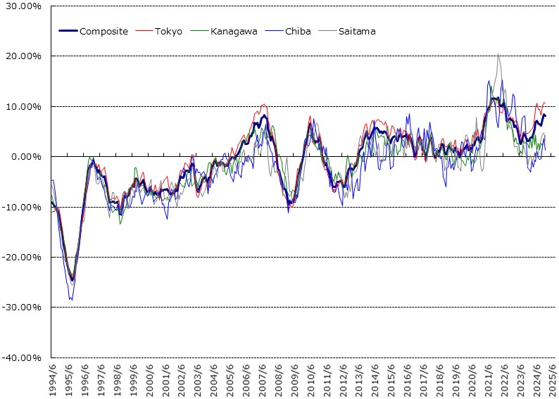 home-price-indices_202510_04new
