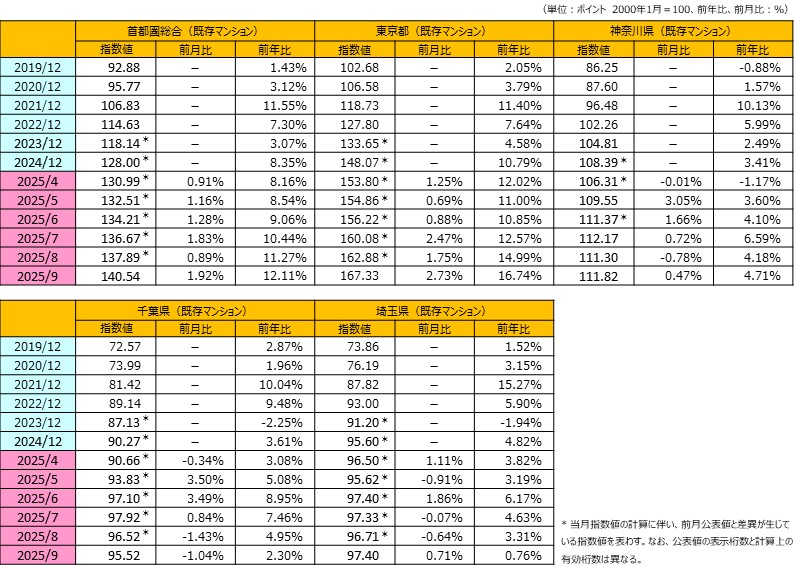 home-price-indices_202511_01_01