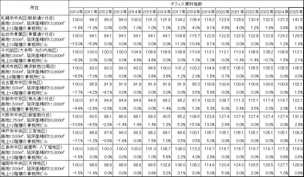 published-document_national-office_05