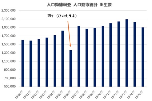 20260121_%e4%ba%ba%e5%8f%a3%e3%82%b0%e3%83%a9%e3%83%95