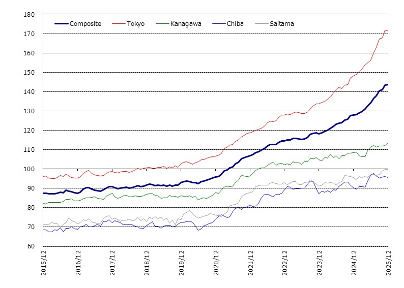 home-price-indices_202602_03