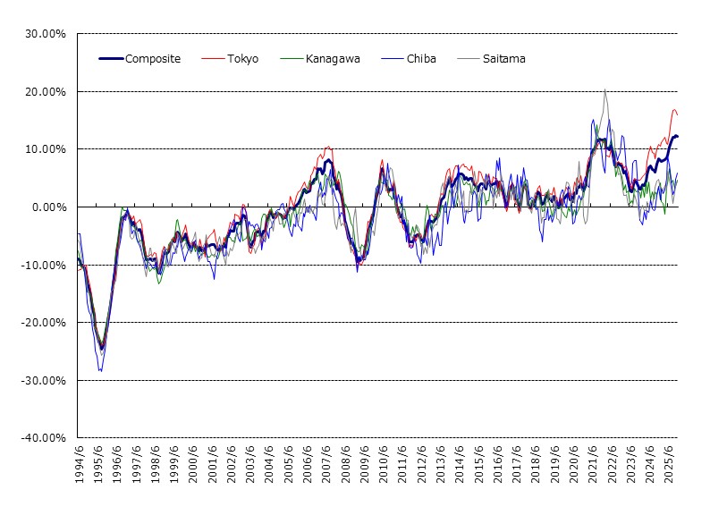 home-price-indices_202602_04