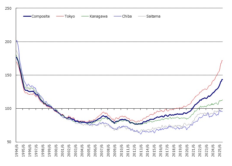 home-price-indices_202602_05